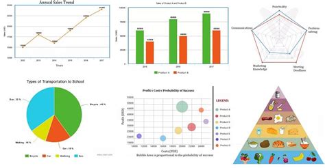 5 Top Free Qualitative Data Analysis Software For MAC | Types of graphs ...