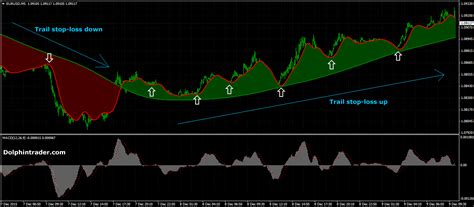 T3 Ribbon Forex Day Trading Strategy