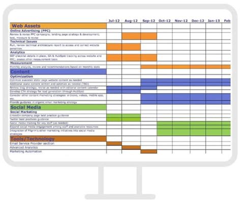 7 Gantt Chart Examples You’ll Want to Copy [+ 5 Steps to Make One] – i4Lead – Clever Digital Agency