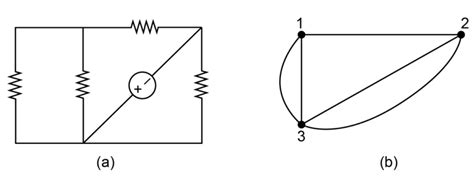 Graph theory | bartleby