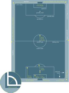 Soccer Field Dimensions/Markings (Pro/School/Youth)