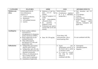 Anti Rheumatic drugs.pdf