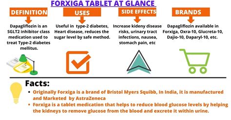 Farxiga (Dapagliflozin) Uses, Side Effects, Dosage, Interactions, FAQs ...