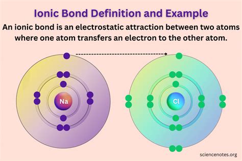 Ionic Bond Definition and Examples