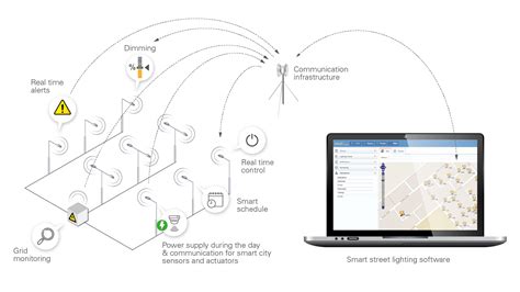 Everything you need to know about Smart Street Lighting - inteliLIGHT®