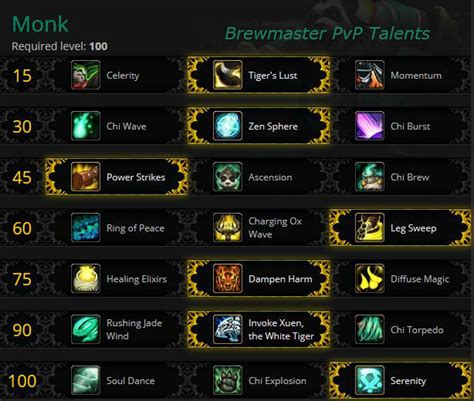 Brewmaster Monk PvP - GotWarcraft.com