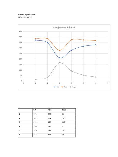 Bernoulli Graph | PDF