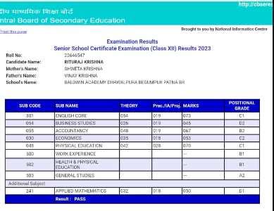 CBSE 12th Result 2023 OUT, Trivandrum top region, pass percentage drops ...