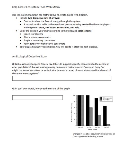 Solved Kelp Forest Ecosystem Food Web Matrix • Use the | Chegg.com