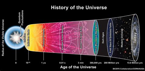 The clues that tell us when the Universe began | Life and Physics