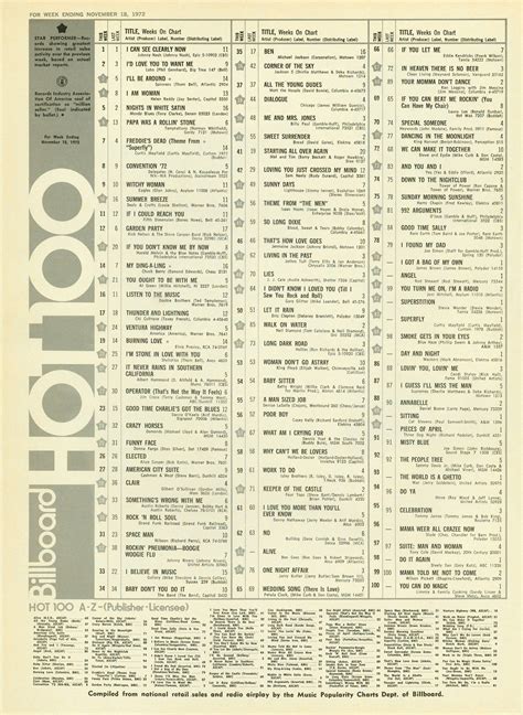 Billboard Hot 100 Chart 1972-11-18 | Billboard hot 100, Music charts, Music memories