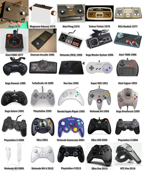 The Evolution of Video Game Controllers/Gamepads (1970-2016) For More Information... >>> http ...