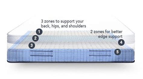 Hybrid Mattresses vs. Memory Foam | Brentwood Home