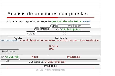 Cosas de lengua castellana y literatura: Oraciones compuestas