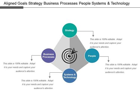 Aligned Goals Strategy Business Processes People Systems And Technology | Template Presentation ...