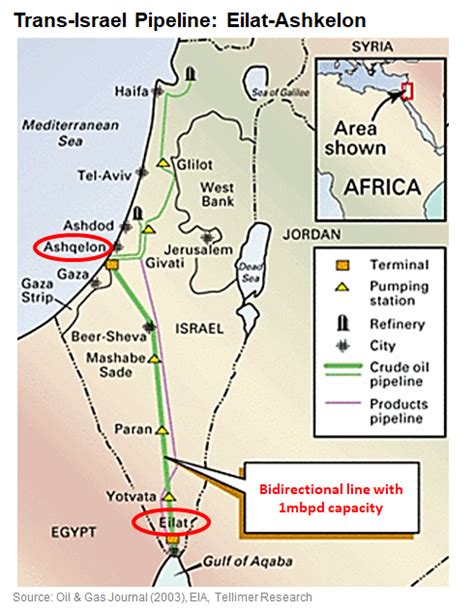 Israel's alternative to Egypt's Suez Canal for Saudi and GCC oil transit | Tellimer