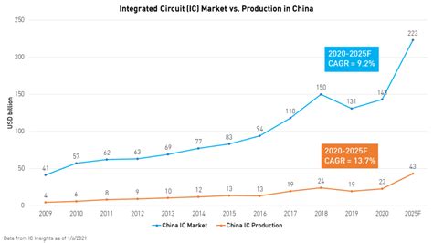 Chinese semiconductor industry | Page 982 | Sino Defence Forum - China Military Forum