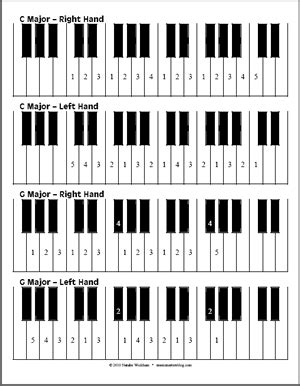 Free Piano Scale Fingering Diagrams - Music Matters Blog