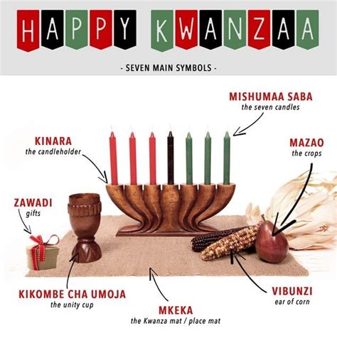 Kwanzaa Celebration of Family and Culture – Argonne African American ERG