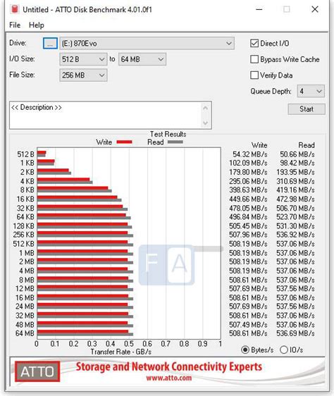 Samsung 870 EVO SSD Review - TechBuzzProTechBuzzPro