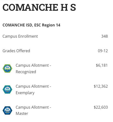 Comanche ISD