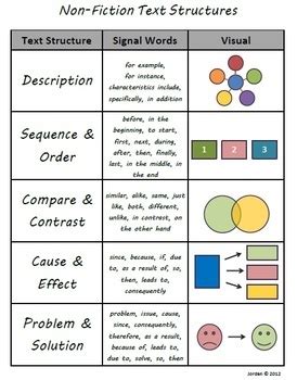 {FREE} Non-Fiction Text Structures -- Student Reference Sheet by MsJordanReads