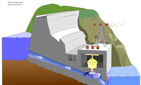 Entre flechas amarillas: La energía eléctrica en España a tiempo real.