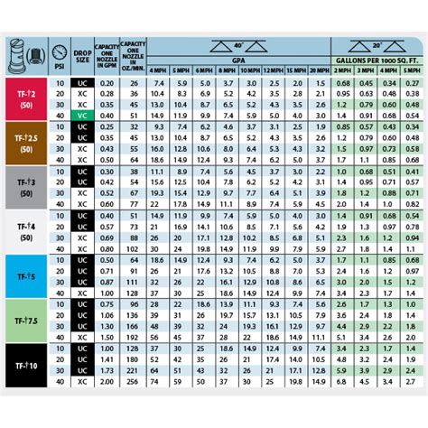 Teejet Nozzle Flow Chart - Best Image Home