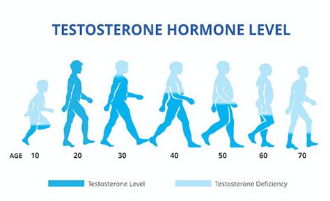 What Are The Symptoms of Testosterone Deficiency or Low-T? – Kansas City Urology Care