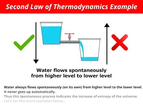 First And Second Law Of Thermodynamics Equation - Tessshebaylo