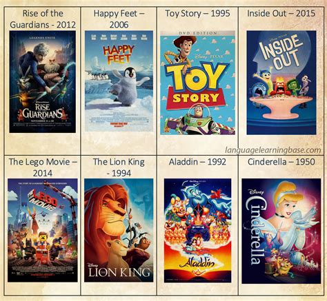 Top 160 + Animated cartoon movies in english - Delhiteluguacademy.com