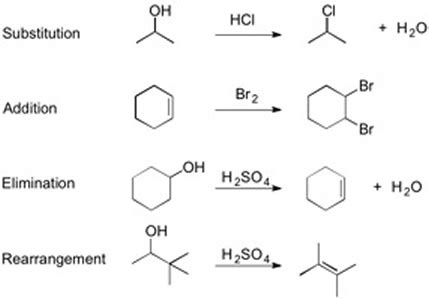 Various Types Of Organic Reactions | Polar And Radical Reaction