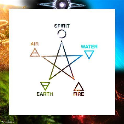 5 Elements Earth Wind Fire Water Spirit - The Earth Images Revimage.Org