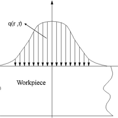 Schematic diagram of heat flux | Download Scientific Diagram