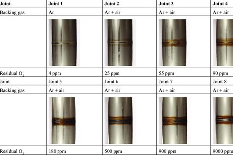 View of root side of steel X5CrNi18-10 joints | Download Table