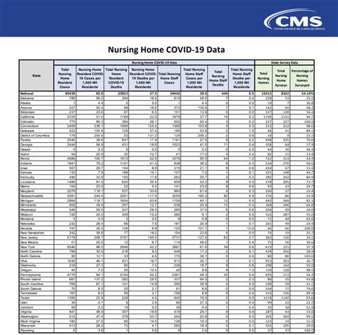 Initial nursing home COVID-19 data – as of June 1, 2020 – Simple, a ...