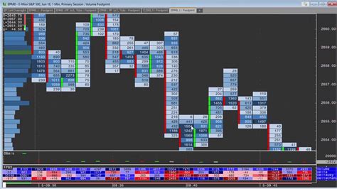 What Are Footprint Charts? Footprint Charts Review | Latin Post - Latin news, immigration ...