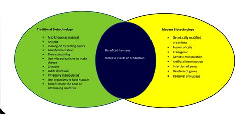 [Solved] answer the following Activity # 2 COMPARE AND CONTRAST Complete the... | Course Hero