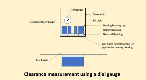 Measuring Main Engine Bearing Clearances