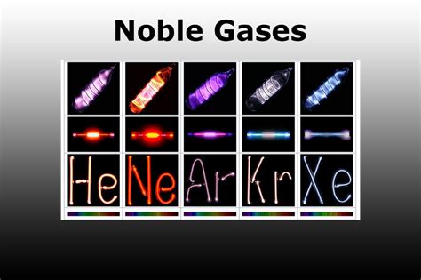 What Are Noble Gases? Definition and Properties | Noble gas, What is ...