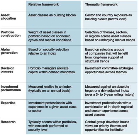 From indexes to insights: The rise of thematic investing | McKinsey