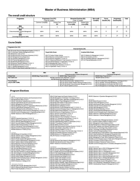 MBA Curriculum Details - Master of Business Administration (MBA) The ...