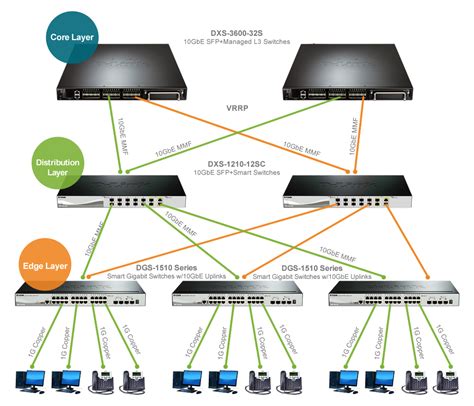 10g-applications | D-Link