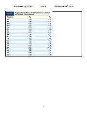 2020 3G03 Test 5 DATA.pdf - Biochemistry 3G03 November 18th 2020 Test ...