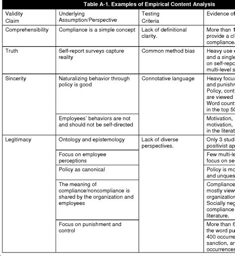 Table A-1 from Critical Discourse Analysis as a Review Methodology: An Empirical Example ...