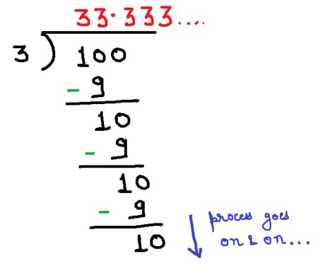 Non terminating decimals - WTSkills- Learn Maths, Quantitative Aptitude, Logical Reasoning