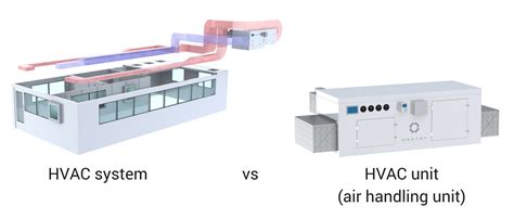 HVAC Design for Cleanrooms - Research & Development World