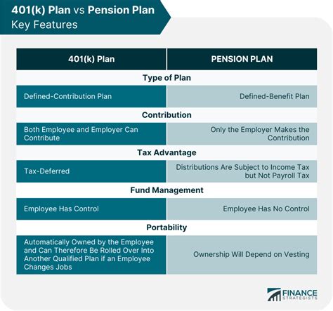 401(k) vs Pension Plan: Pros & Cons, Similarities & Differences