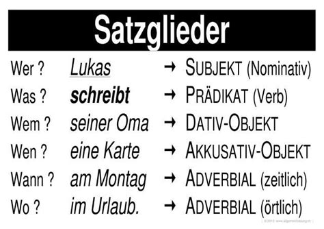 Satzglieder | gratis Deutsch-Lernplakat Wissens-Poster | 8500 kostenlose Lernhilfen ...