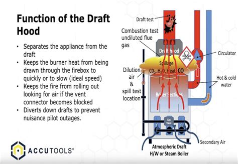 High-Efficiency Furnace Quiz - HVAC School